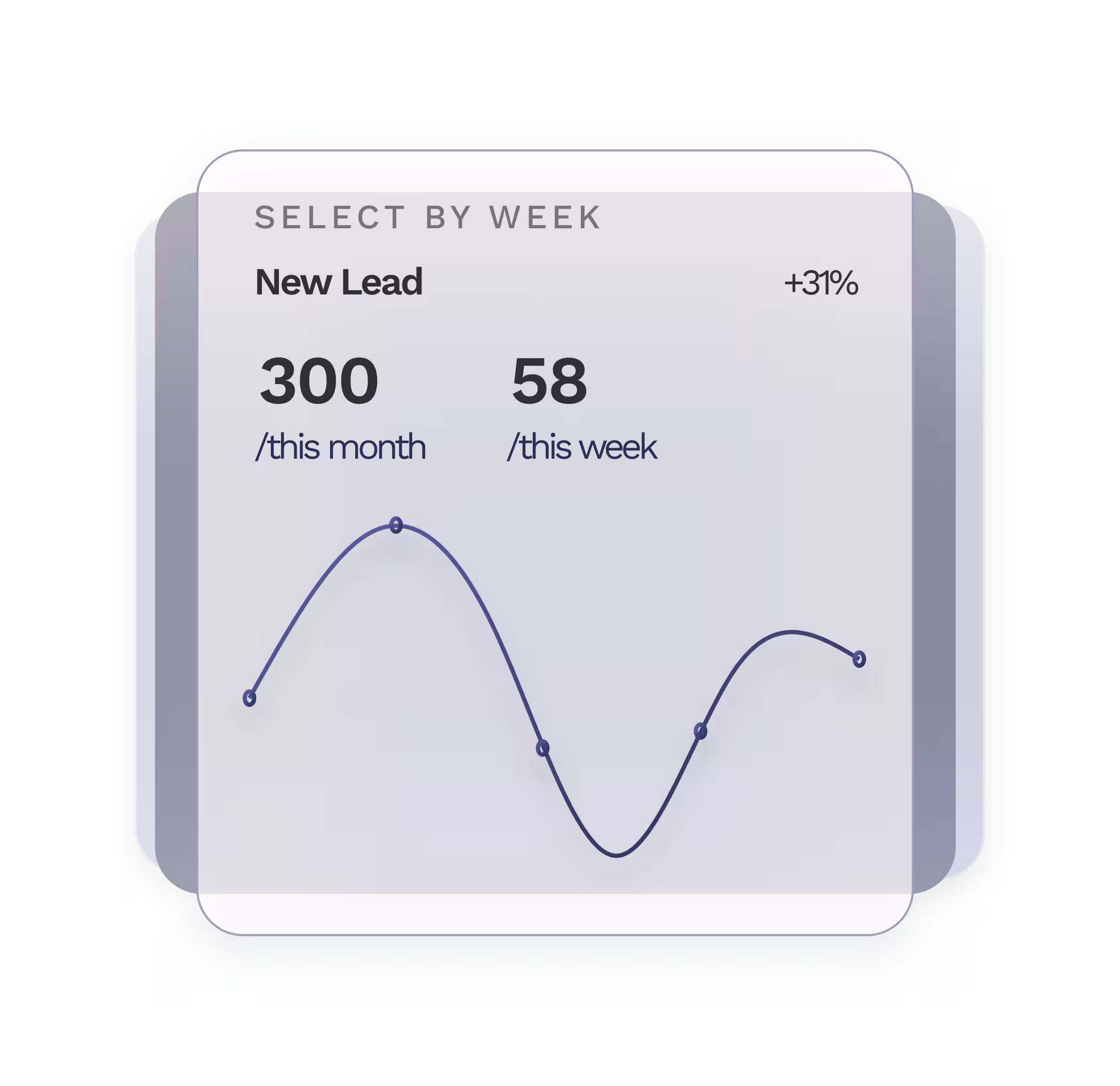 all-in-one dashboard